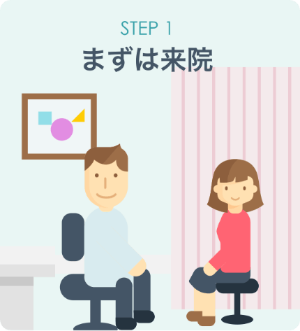 オンライン診療の流れ1